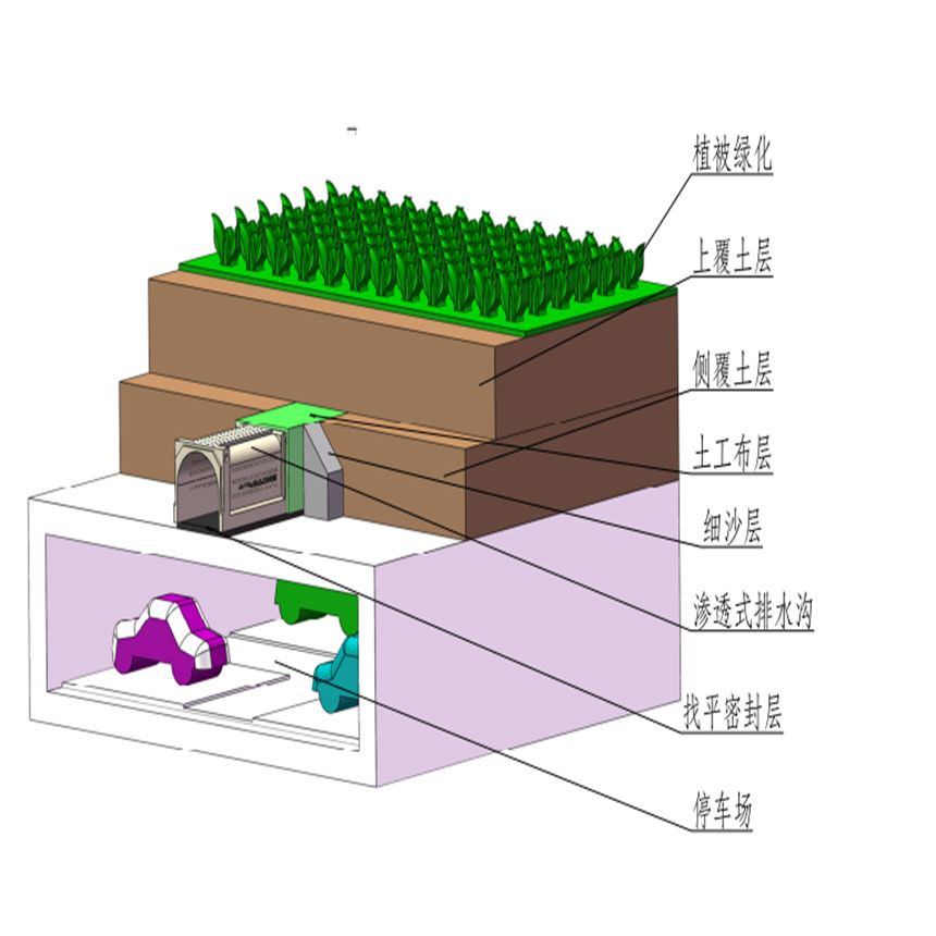 车库顶板种植成品渗透排水沟产品的施工方案及步骤