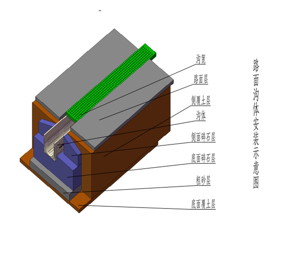广场路面的浅层成品渗透排水沟产品施工方案及步骤